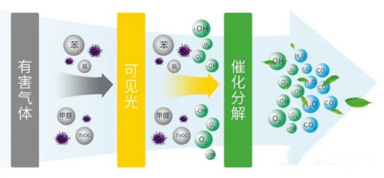 是买空气净化器还是买空气消毒机,江苏空气源臭氧空气消毒机