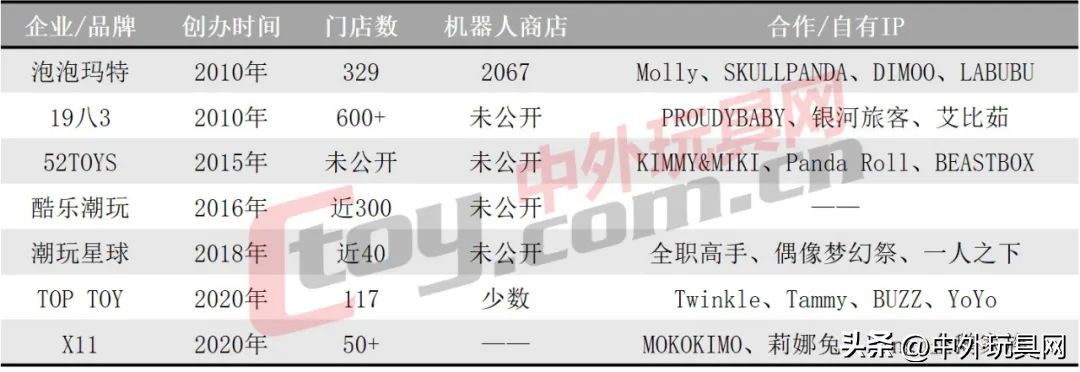 中国玩具大型批发市场,中国玩具市场分布