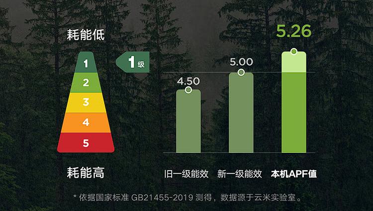 云米ai全域风空调space-x拆机,云米全域风空调和小米新风空调