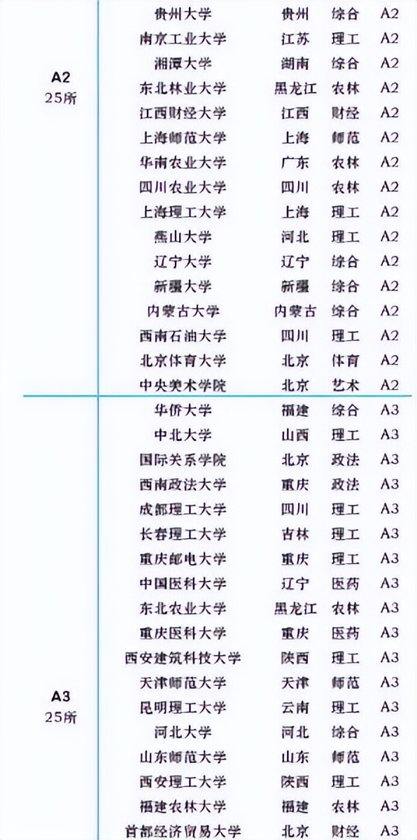 哈工大在全国所有大学中排名多少,2021哈工大全国大学排名第几名