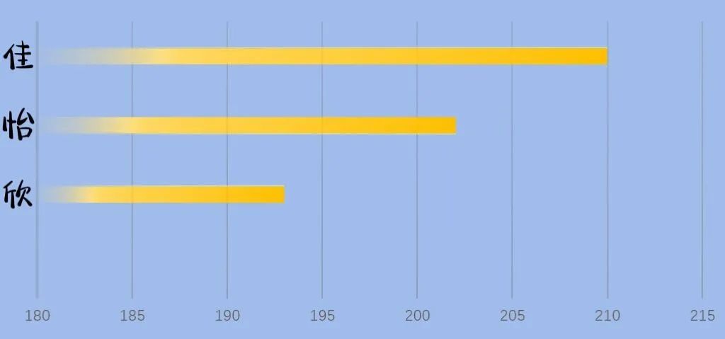 福建师范大学2022级新生数据大揭秘！福建录取3874人