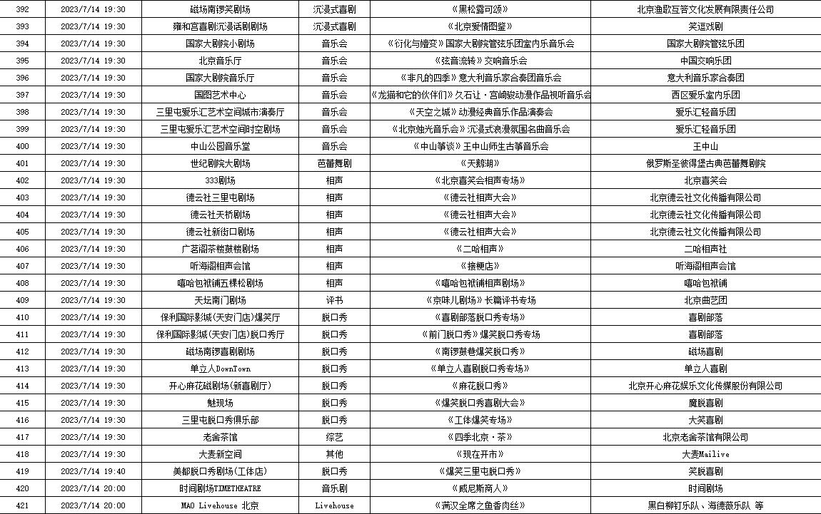 7月10日—7月16日北京商业演出信息“出炉”，共830场（附名单）