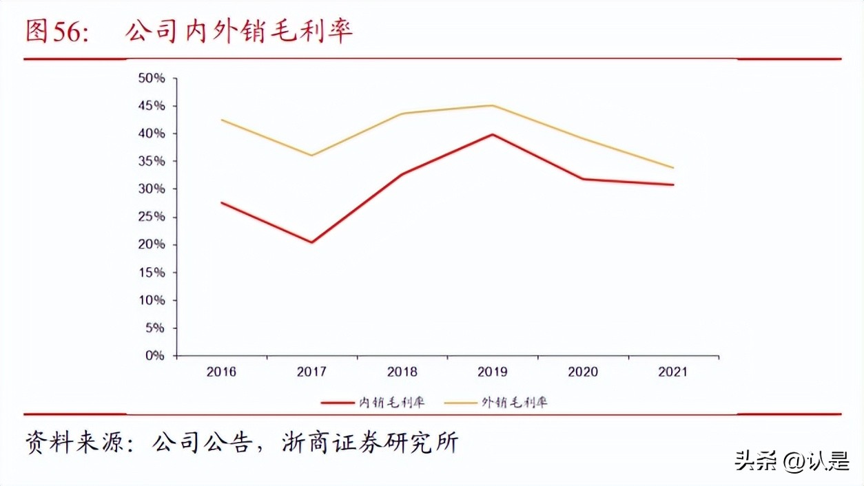赛特新材投资价值,赛特新材研发