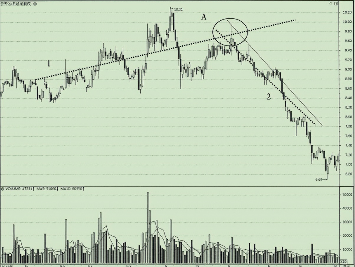 k线从入门到精通图解教程,宇哥教你看视频