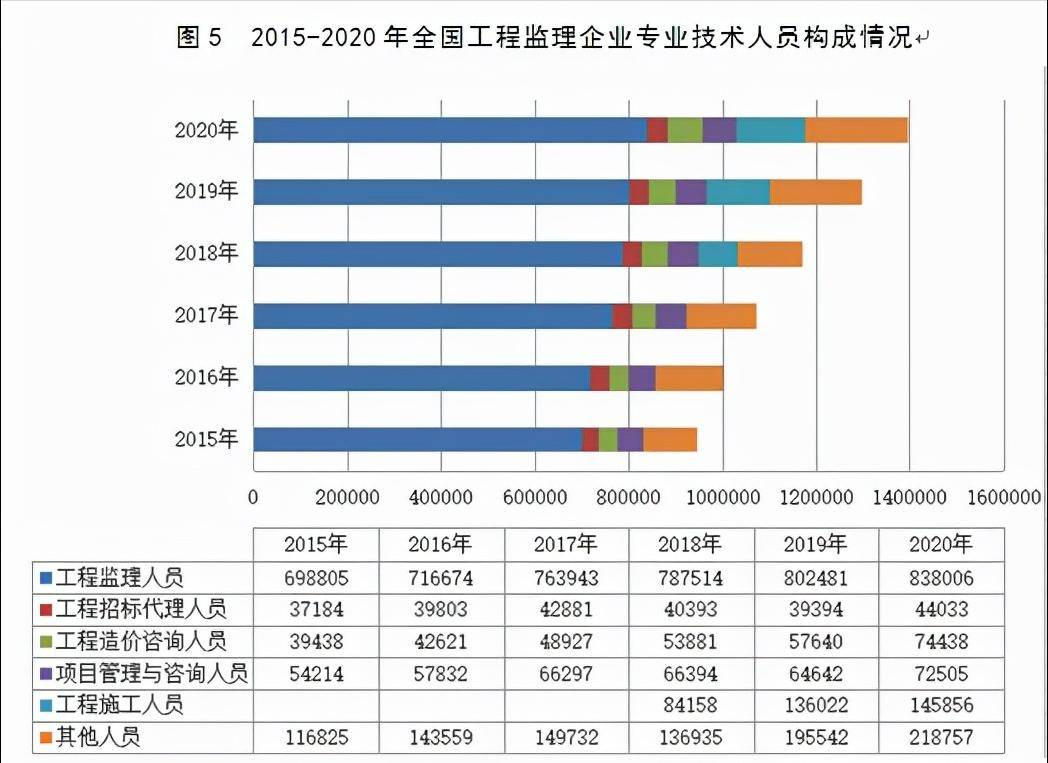 浅谈我国监理行业的现状和发展,监理行业的未来发展与前景