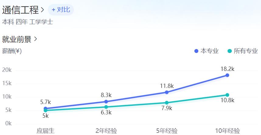 矿大电子信息研究生就业去向,长沙理工大学电子信息类就业去向