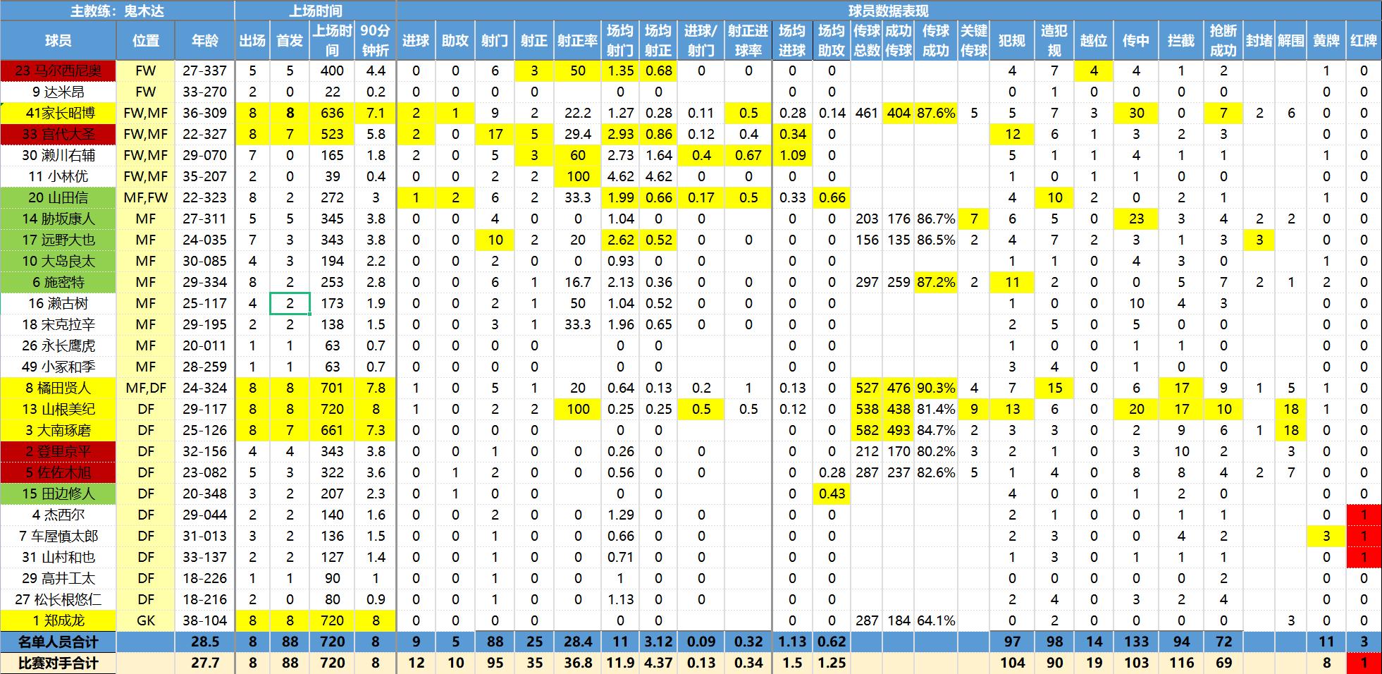 彩民喜欢用什么软件,日职联诀窍