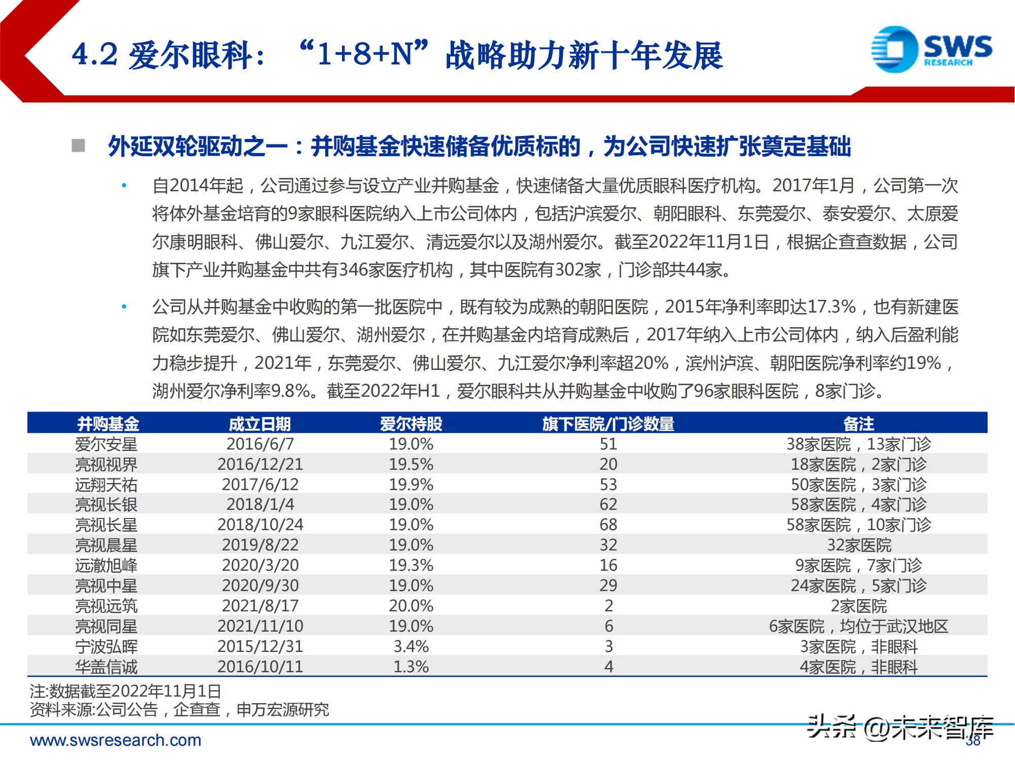 中国高频眼科行业现状分析报告,眼科行业深度分析