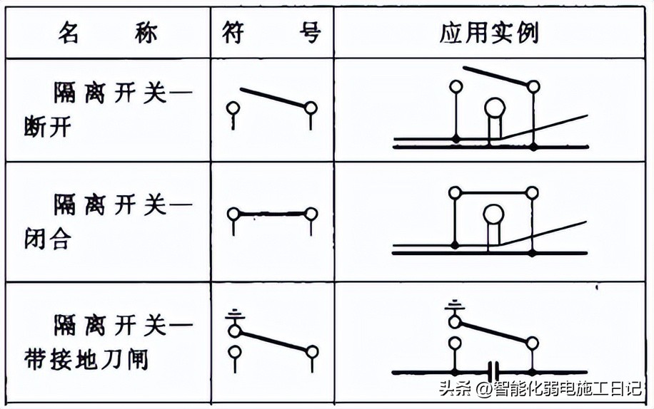 电气元件符号实物与工作原理,电气元件大全及图形符号讲解