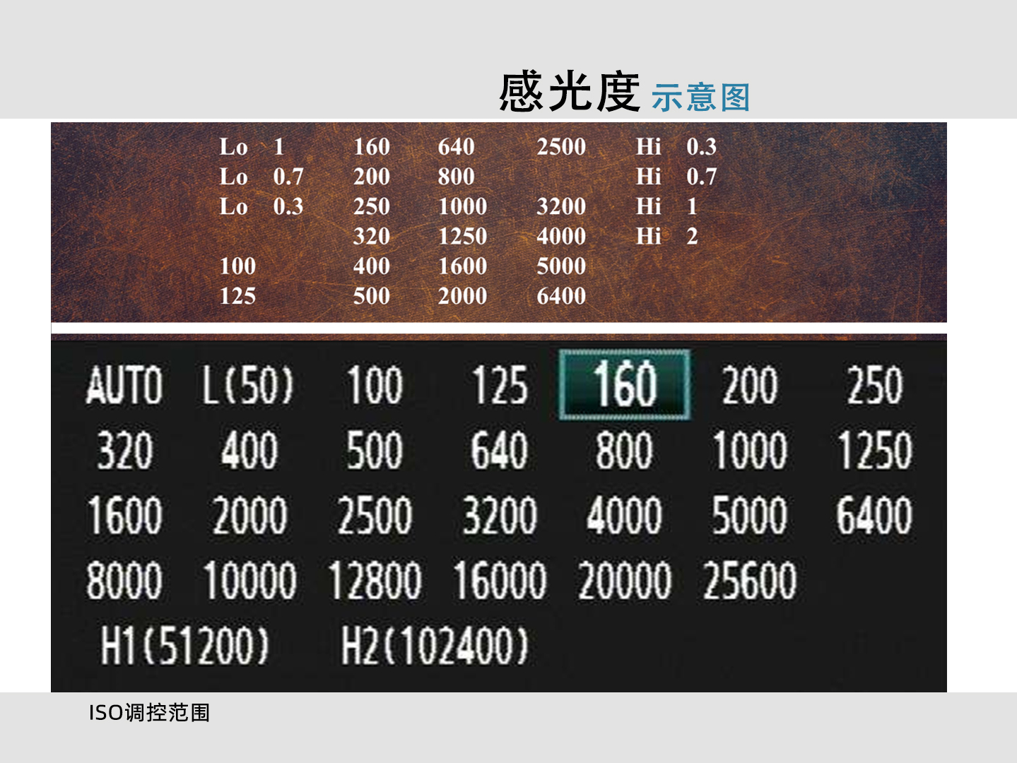 摄影入门9大必学基础之感光篇,摄影中如何选择和设定感光度