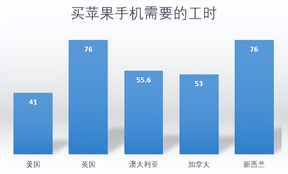 新西兰涨工资本地人的反应 (新西兰时薪)