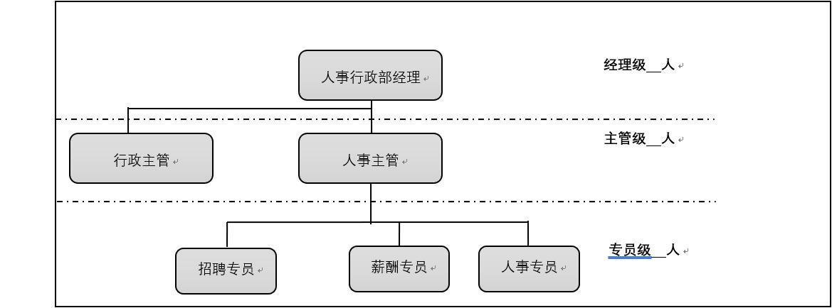 人力资源工作计划书模板,人力资源excel全套模板