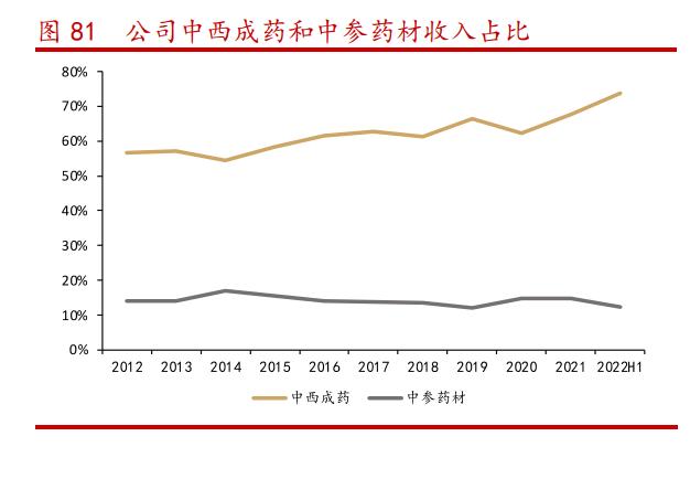 大参林:华南地区连锁药店龙头,进入全国化扩张高速成长期