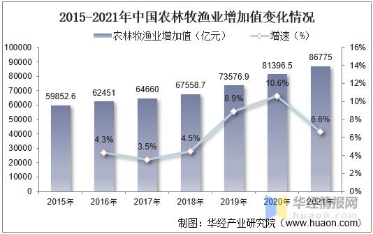 农业机械发展的趋势是什么,农业机械行业发展