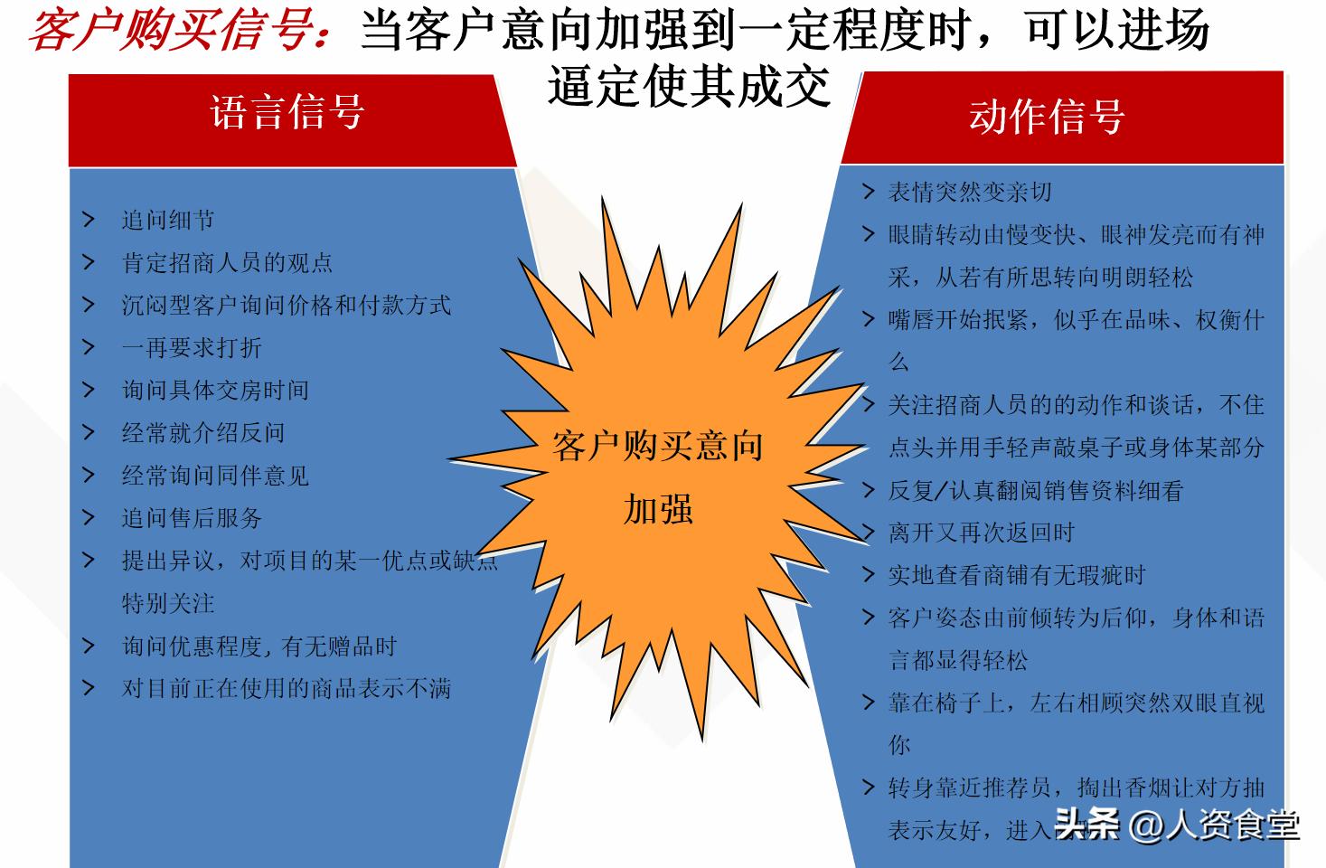 2024销售基本流程培训,大客户销售实战技巧ppt