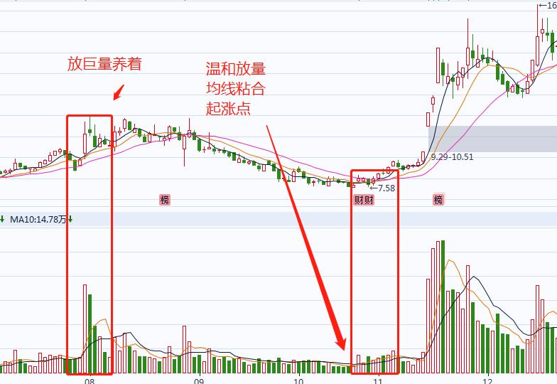 量比5倍以上买入技巧,量比为3最佳买入点
