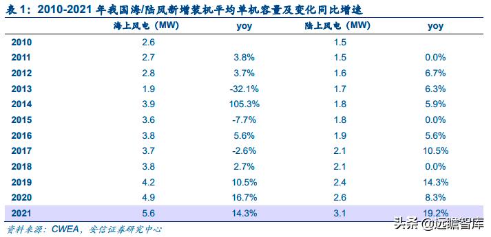 能源革命与经济转型升级,能源革命推动经济发展