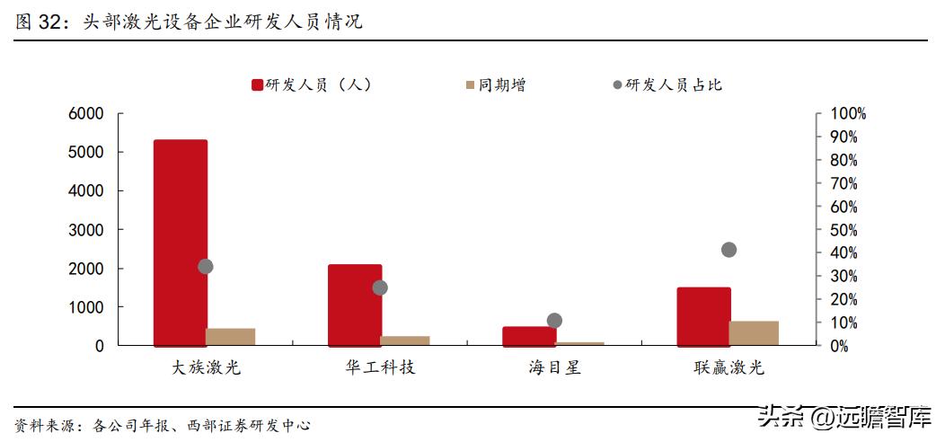动力电池厂商扩产计划,动力电池独角兽龙头
