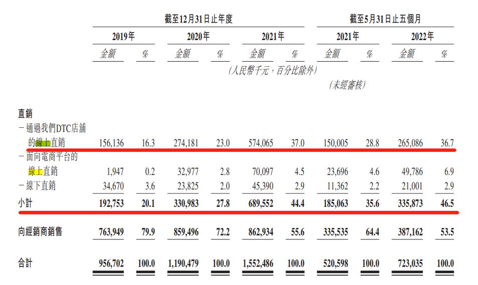 巨子生物产品不良事件,巨子生物近日新闻