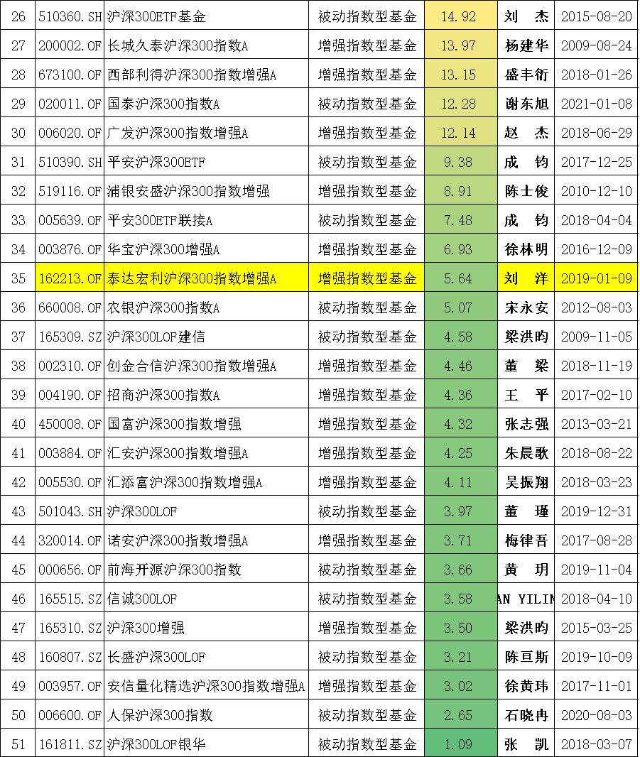 沪深300分位数哪里看,十只沪深300行业指数分别是什么