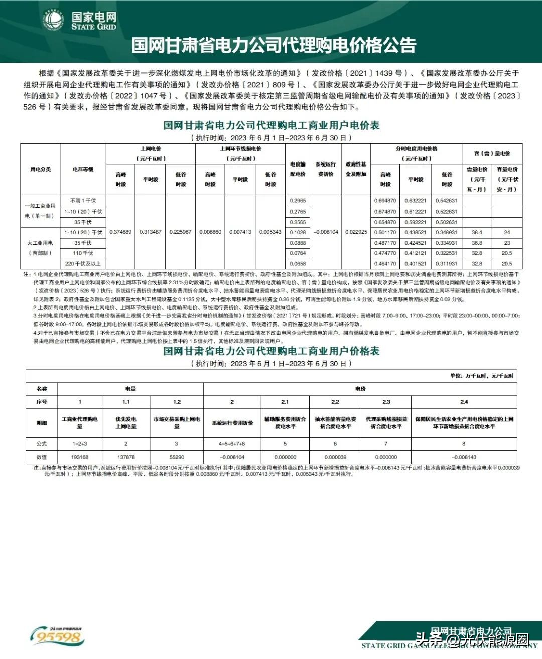 电力公司代理购电价格表解读,电网企业代理购电电价查询
