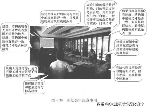 装修图纸会审,项目图纸会审