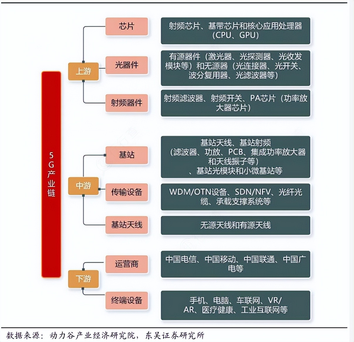 新科技时代中的沸腾血液：5G（万字深度报告）