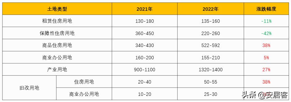 楼市重磅热点,聚焦楼市新政策武汉