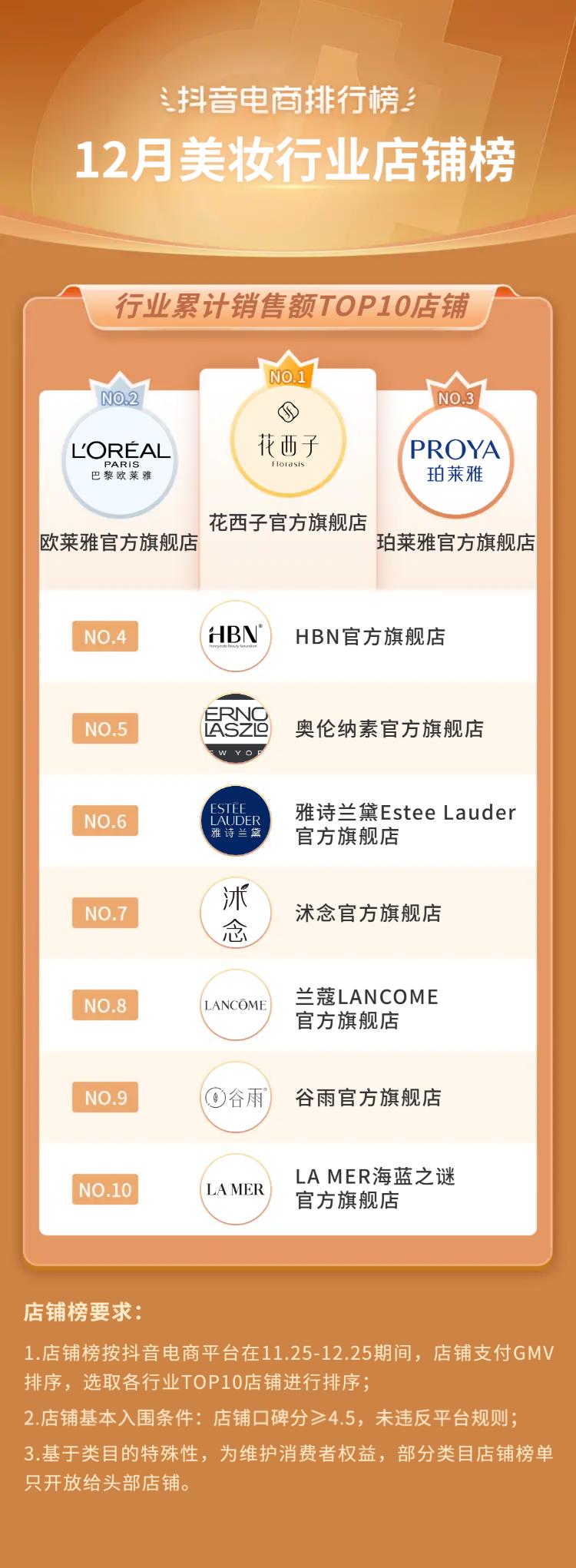 抖音生活服务春节订单增长146%,2019抖音电商年度报告