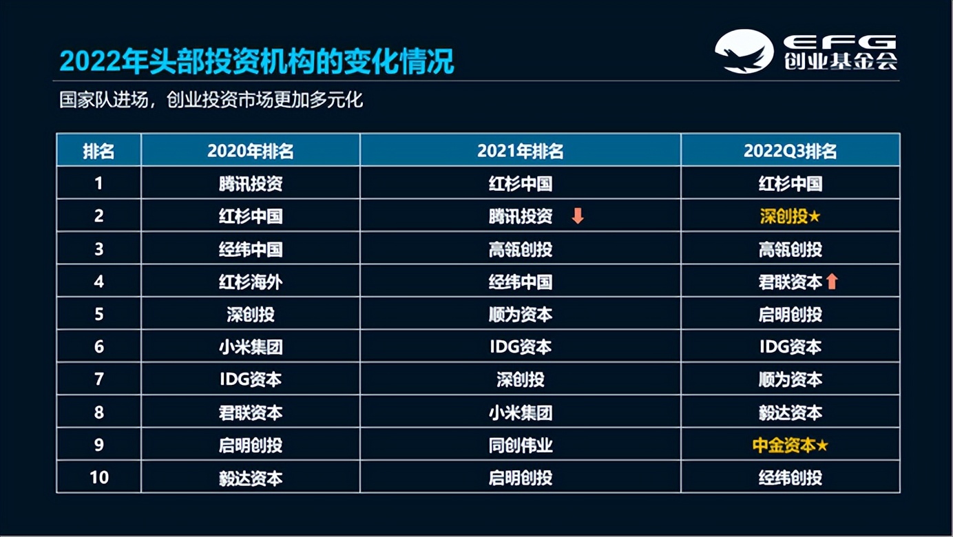 初创赋能，资助扶持｜EFG“天使基金日”数字加持打造孵化空间