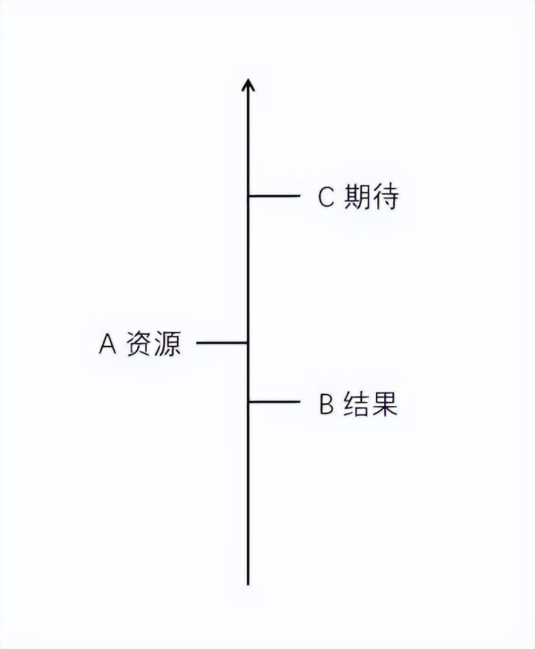 得不到认可的人会怎样,已经很努力了还是得不到认可