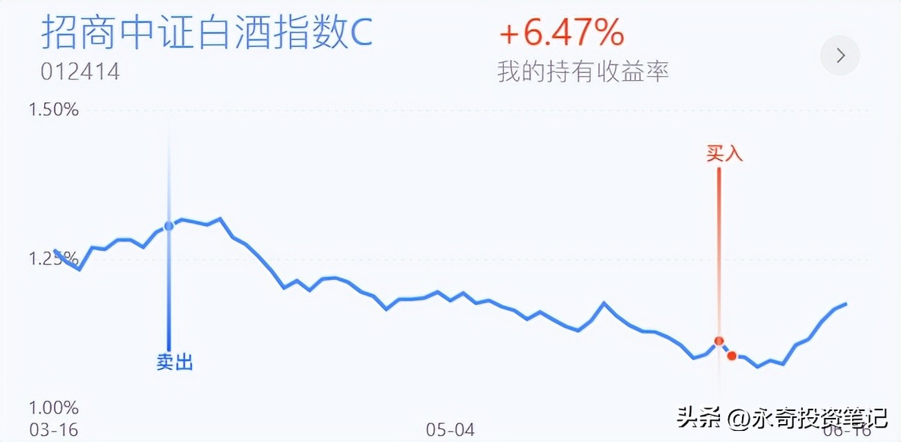 白酒大资金流入后市如何看,今日医药白酒基金大跌还能买吗