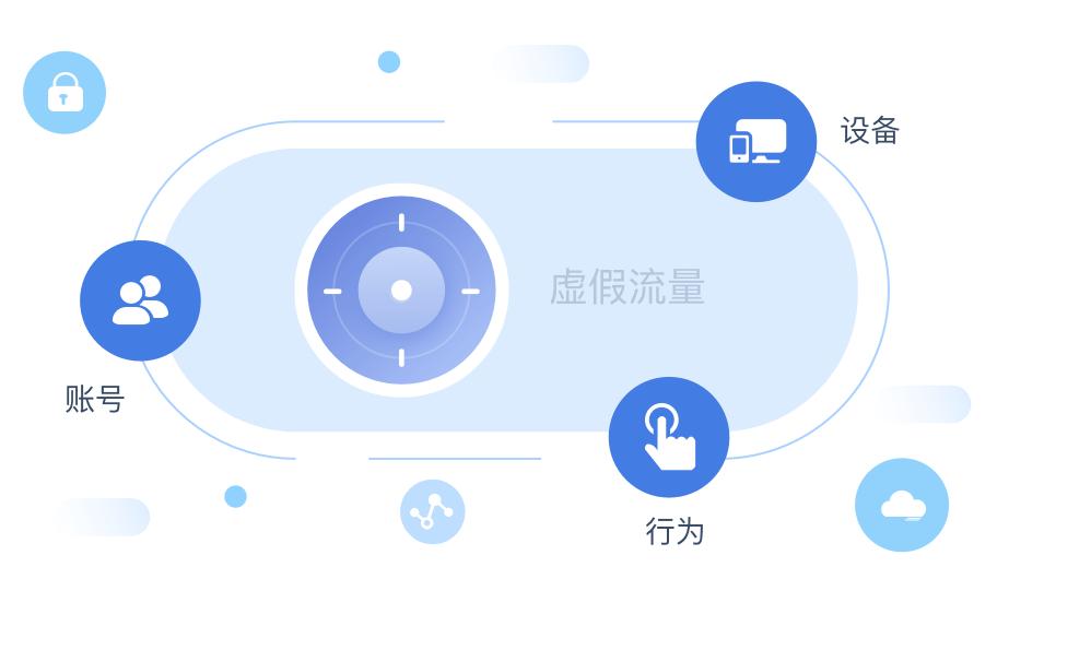 虚假流量立法,流量造假的法律概念