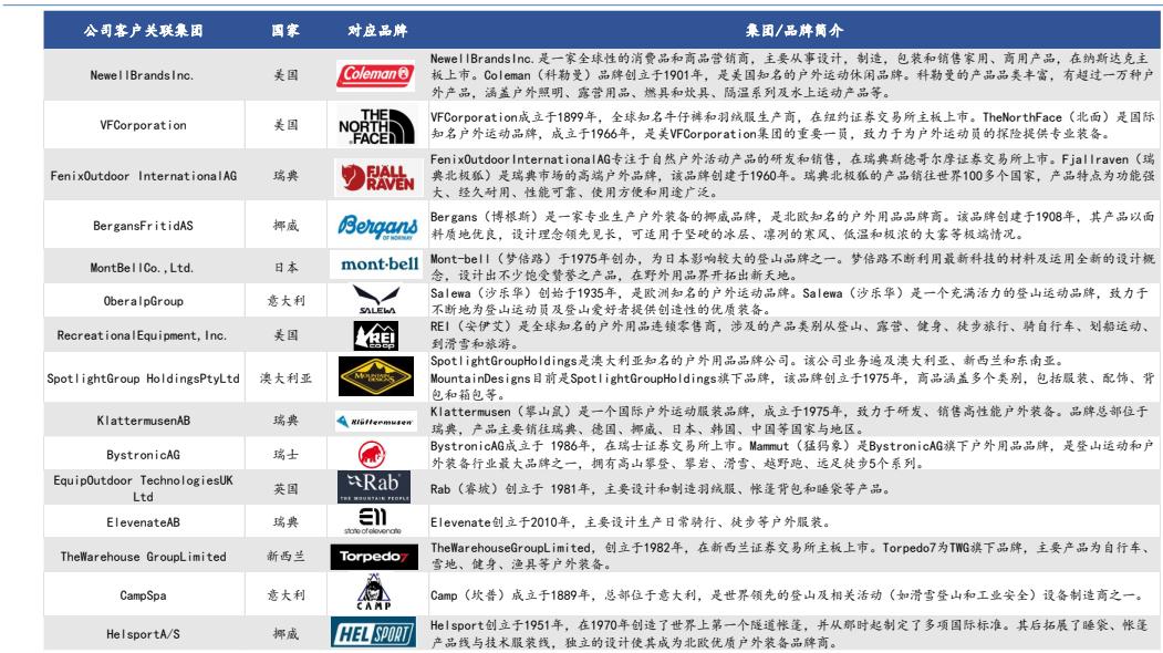 始祖鸟攀山鼠猛犸象哪个性价比高,猛犸象与攀山鼠谁更好点