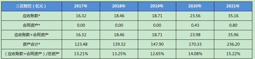 三花智控是做什么产品,三花智控值得买吗