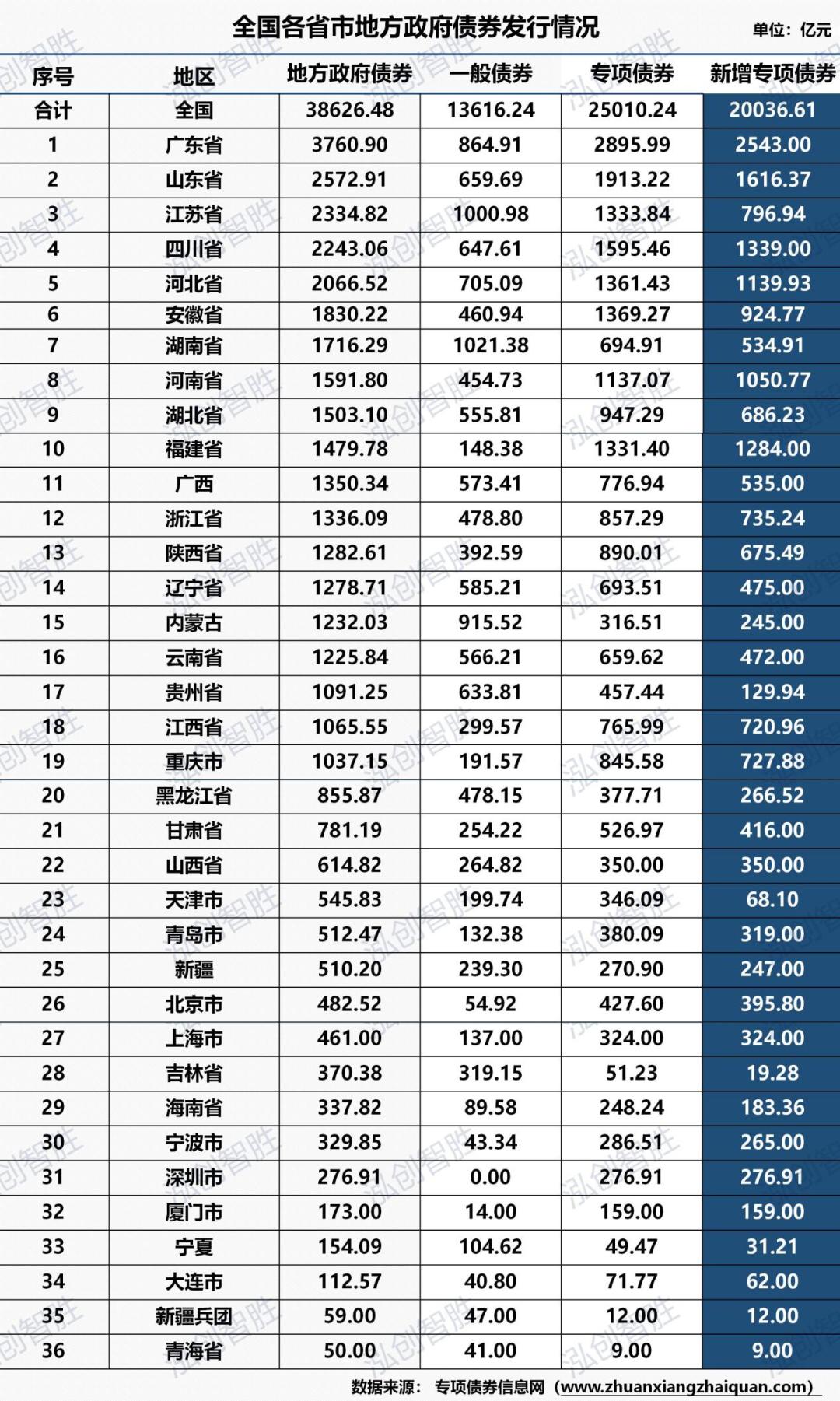 中国地方债最新总规模官方发布,最新地方债市场分析