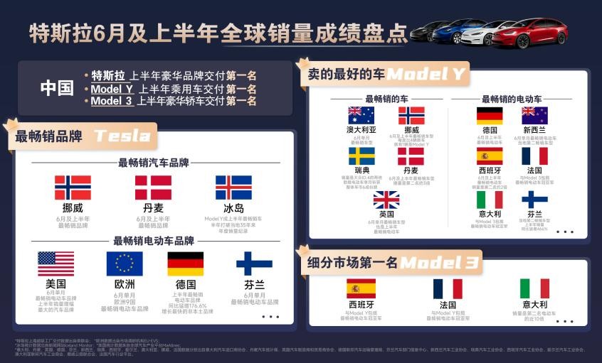 ModelY成上半年国内最畅销的乘用车！特斯拉打破燃油车统治时代