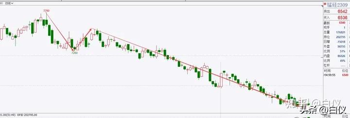 缠论利润最大的交易模式,缠论实战交易记录
