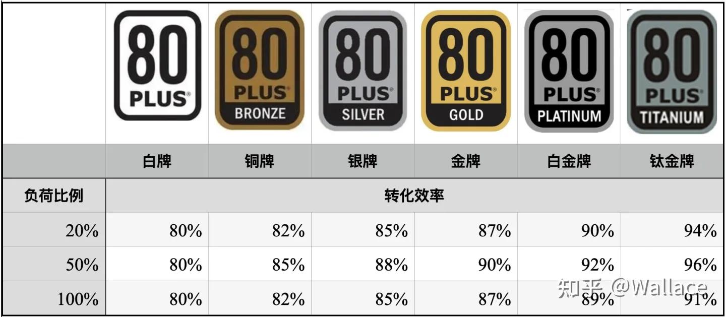 台式机电脑电源怎么检测真品,怎么挑选台式机电源