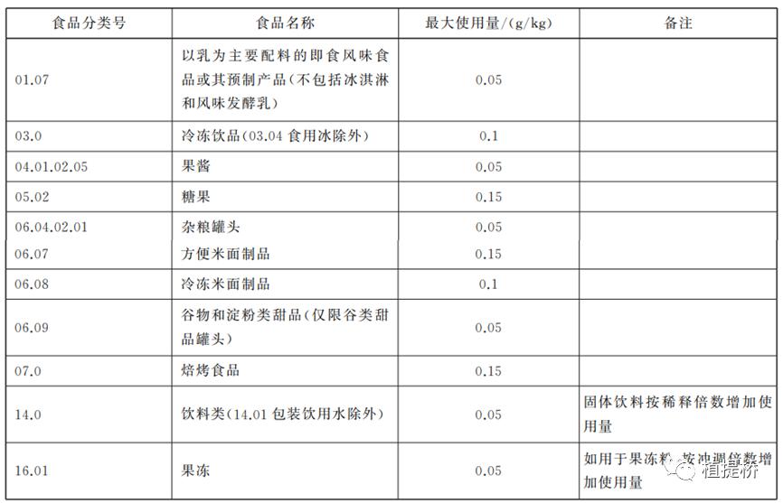 叶黄素护眼老少皆宜,选择叶黄素护眼