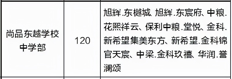 瞒不住了！大东又一所学校悄悄更名“尚品”