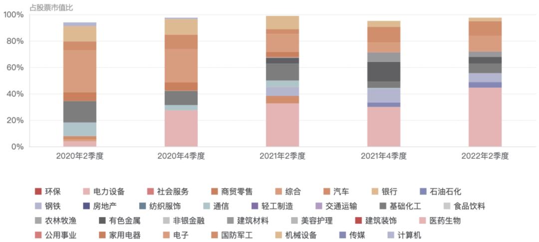 易方达祁禾：十几年如一日的制造业专精达人