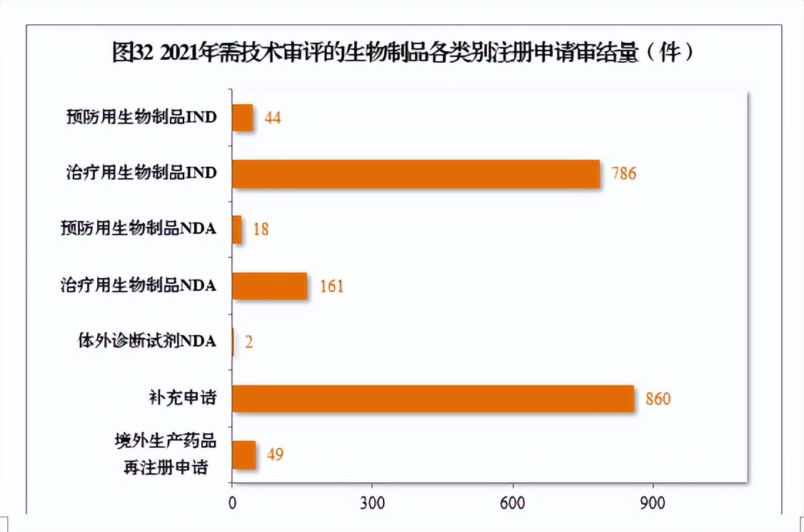 2020药品审评报告,2017年新药审评报告