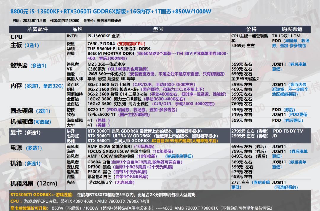 双11电脑组装教程图,双11游戏组装电脑推荐