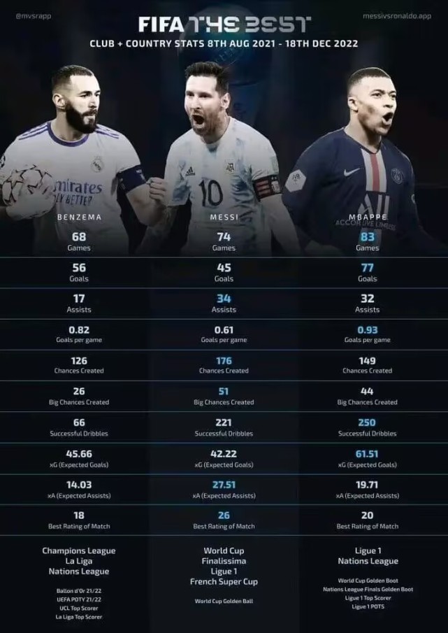 fifa最佳5个进球,fifa最佳球员历届