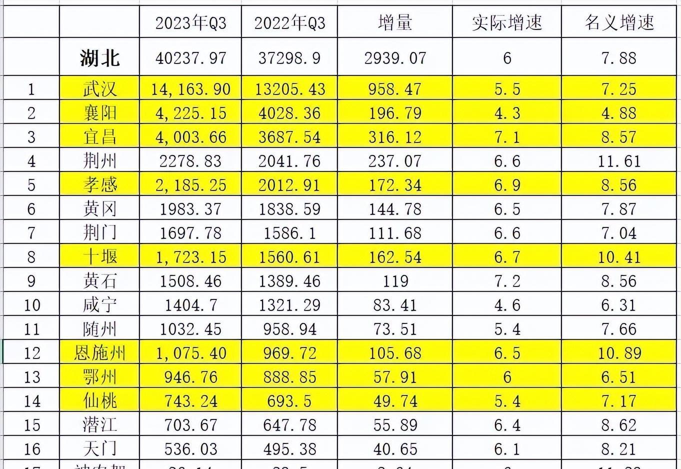 孝感最穷的县市,湖北孝感城市现状