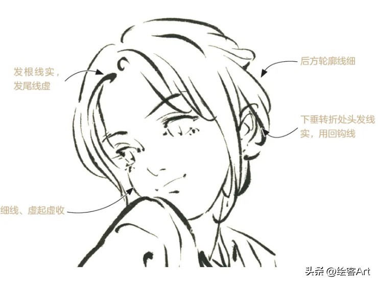 吃了十吨德芙的手去哪里买?这里!超丝滑的水墨漫画教程,马住