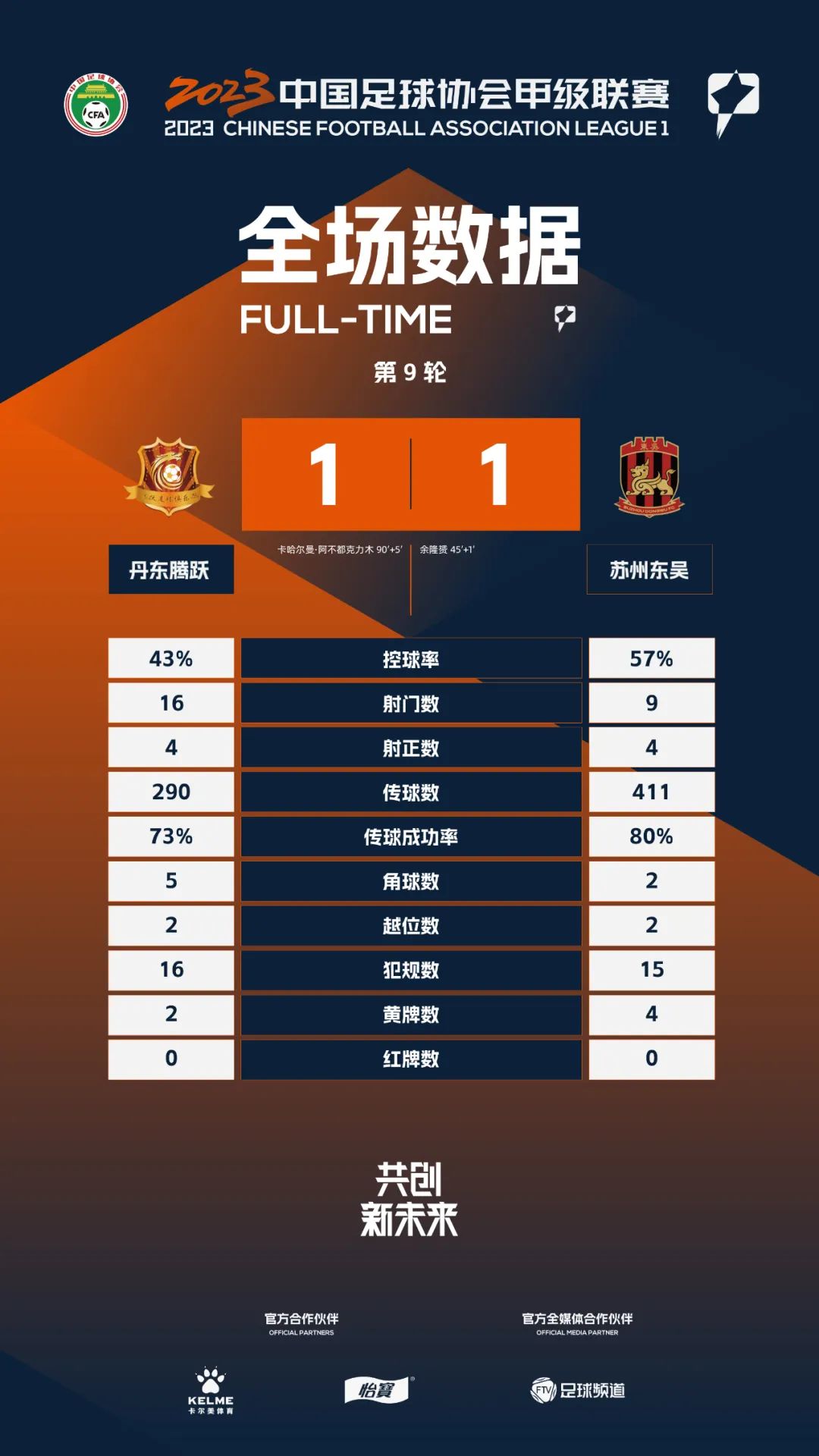 中甲第12轮广州队换帅后两连胜,中甲第十四轮战报出炉