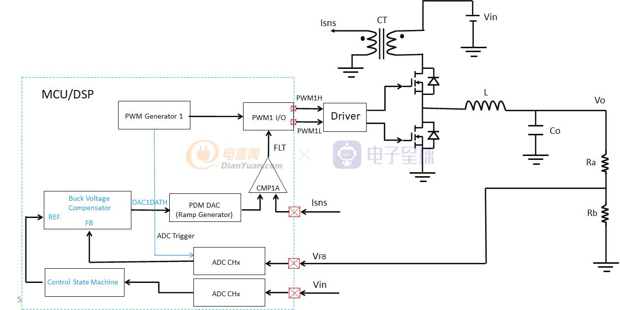 基于MCHP16bitdspic33系列全数字控制同步Buck入门（下）