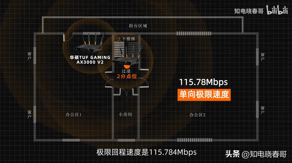 华硕tufax3000v1和v2区别,华硕tufax3000v2路由器怎么样